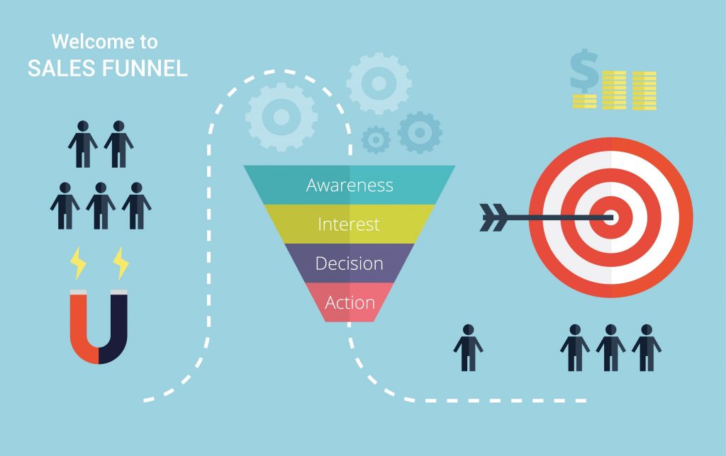 sales funnel